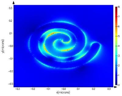 A computer model shows the harmonic emissions produced by a nanospiral when it is illuminated by ultrafast IR light pulses.
