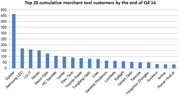 Content Dam Lfw Online Articles 2015 March Ihs Led China