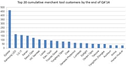 Content Dam Lfw Online Articles 2015 March Ihs Led China Content Dam Lfw Online Articles 2015 March Ihs Led China