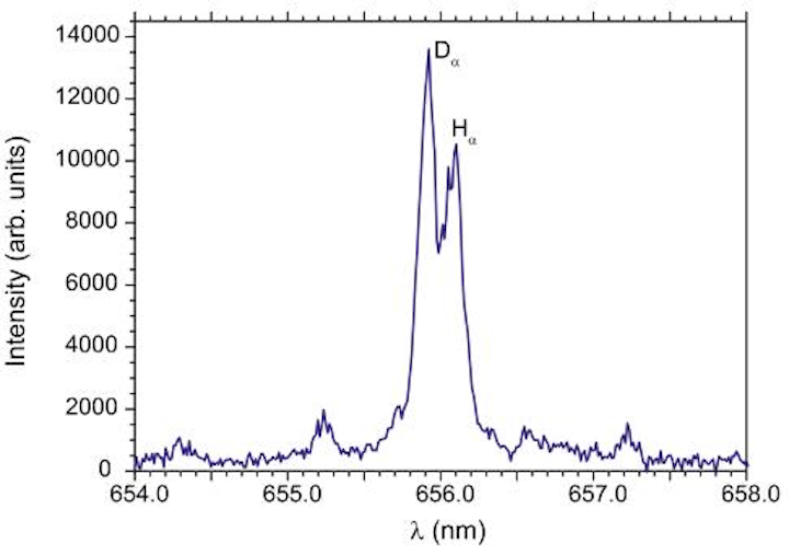 Spectroscopic studies on ITER fusion reactor walls use Andor ICCD camera