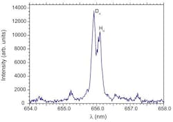 Spectroscopic studies on ITER fusion reactor walls use Andor ICCD camera Spectroscopic studies on ITER fusion reactor walls use Andor ICCD camera