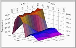 Spectral Surface Mapping softwave from CRAIC Spectral Surface Mapping softwave from CRAIC