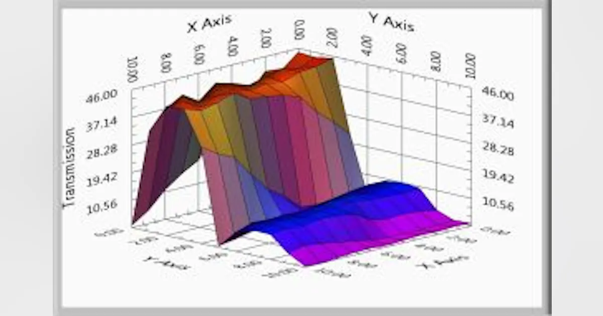 Spectral mapping softwave from CRAIC creates detailed spectral maps at ...