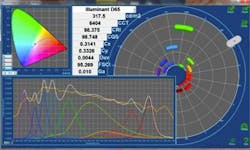 Light sources CCS-1000 systems from Labsphere Light sources CCS-1000 systems from Labsphere