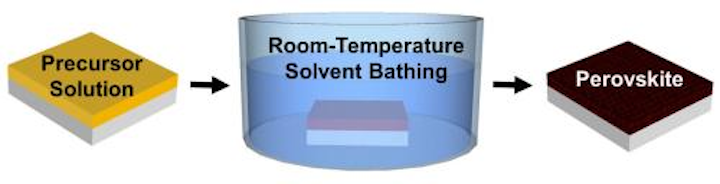 High-quality perovskite photovoltaics can now be fabricated at room temperature