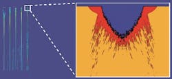 Simulated and ablation under variation of the focus position are shown at the left and an enlarged removal profile is shown at the right. Simulated and ablation under variation of the focus position are shown at the left and an enlarged removal profile is shown at the right.