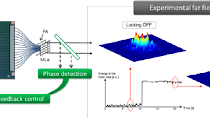 European PLAT4M project is speeding industrialization of silicon photonics