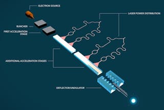 洋書 The Physics of Pale Accelerators 51n2qprtPWL._AC_SY200_QL15_.jpg
