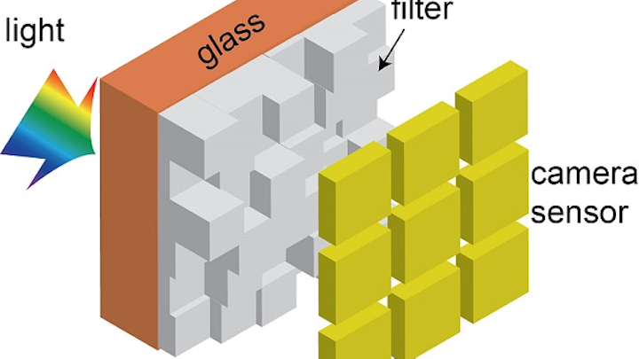 In this illustration, light passes through the new camera color filter developed by University of Utah Electrical and Computer Engineering professor Rajesh Menon before it reaches the digital camera sensor. Since all of the light reaches the sensor, unlike conventional digital camera filters where only a third of the light passes through, photos taken with Menon’s new filter are much cleaner and brighter in low light. (Image credit: Rajesh Menon)