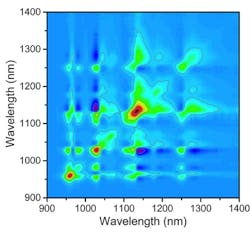 A covariance matrix produced with a new technique at Rice University maps fluorescence signals from various species of single-walled carbon nanotubes that are beginning to aggregate in a sample. The matrix allows researchers to know which types of nanotubes (identified by their fluorescence spectra) have aggregated and in what amounts, in this case after four hours in solution.