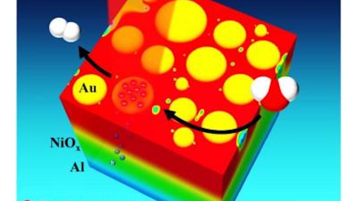 Solar-induced plasmons on gold nanoparticles split water