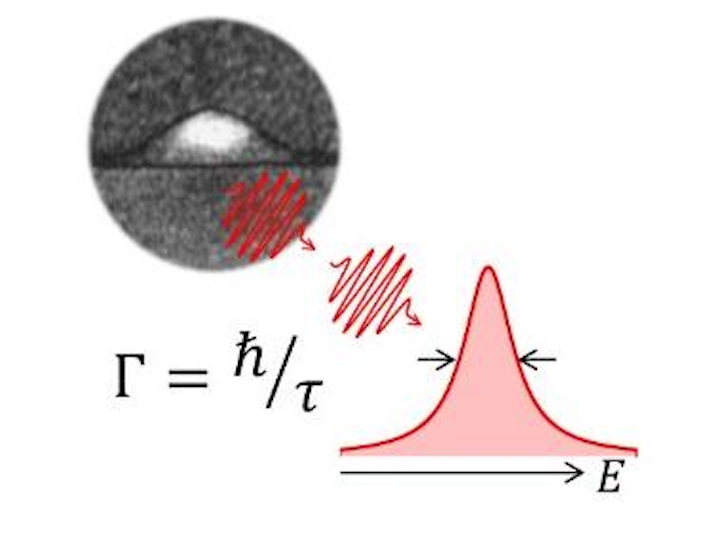 Quantum dot emits indistinguishable single photons