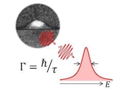 A semiconductor quantum dot emits a stream of identical photons. A semiconductor quantum dot emits a stream of identical photons.