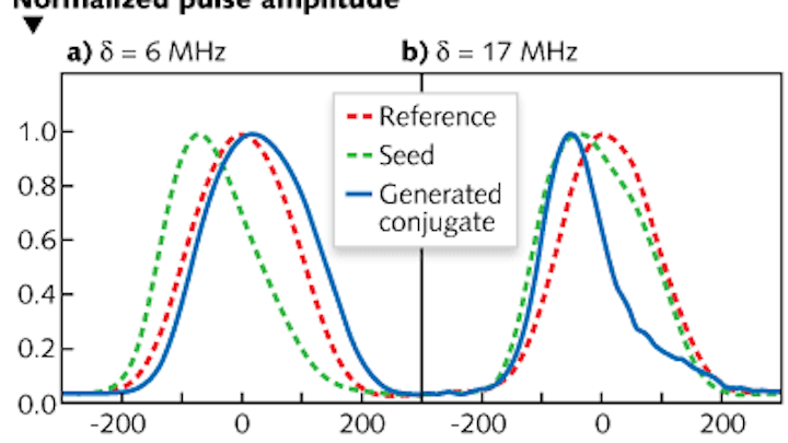 “Fast” (superluminal) light pulse created in a rubidium-vapor cell