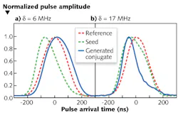 “Fast” (superluminal) light pulse created in a rubidium-vapor cell