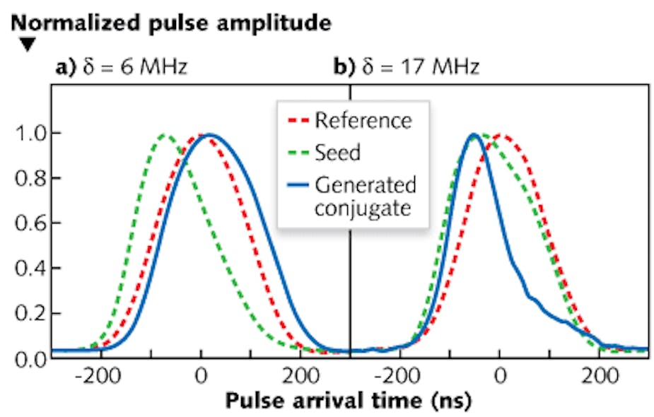 &ldquo;Fast&rdquo; (superluminal) light pulse created in a rubidium-vapor cell