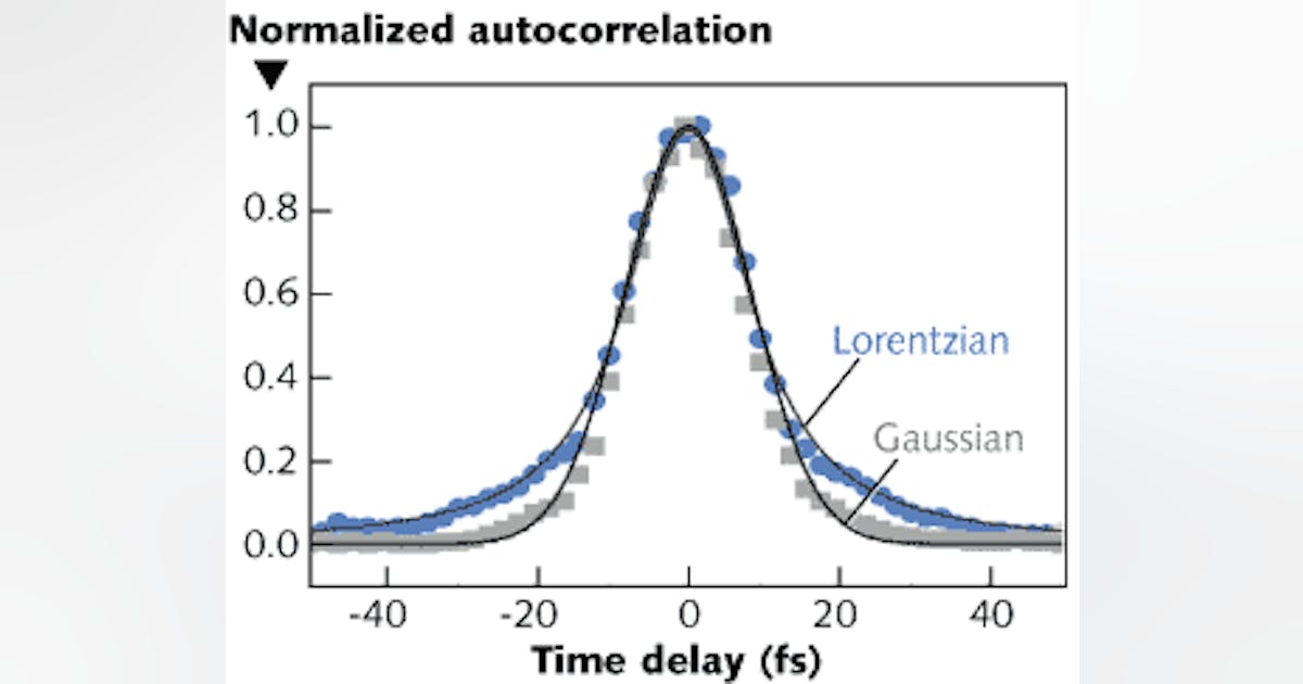 ULTRAFAST OPTICS: Tilted retroreflector array alters ultrafast temporal ...