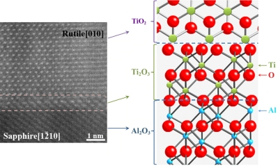 The phase (crystalline structure) of TiO2 is controlled by modifying the structure of the Ti2O3 intermediate layer and the sapphire substrate.