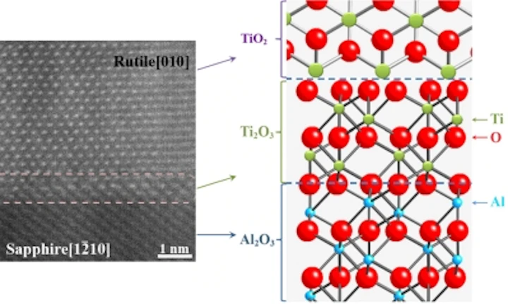 Template Technique Controls Crystalline Structure Of Titanium Dioxide For Photonic Uses Laser 
