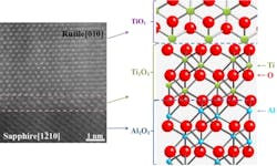 The phase (crystalline structure) of TiO2 is controlled by modifying the structure of the Ti2O3 intermediate layer and the sapphire substrate. The phase (crystalline structure) of TiO2 is controlled by modifying the structure of the Ti2O3 intermediate layer and the sapphire substrate.