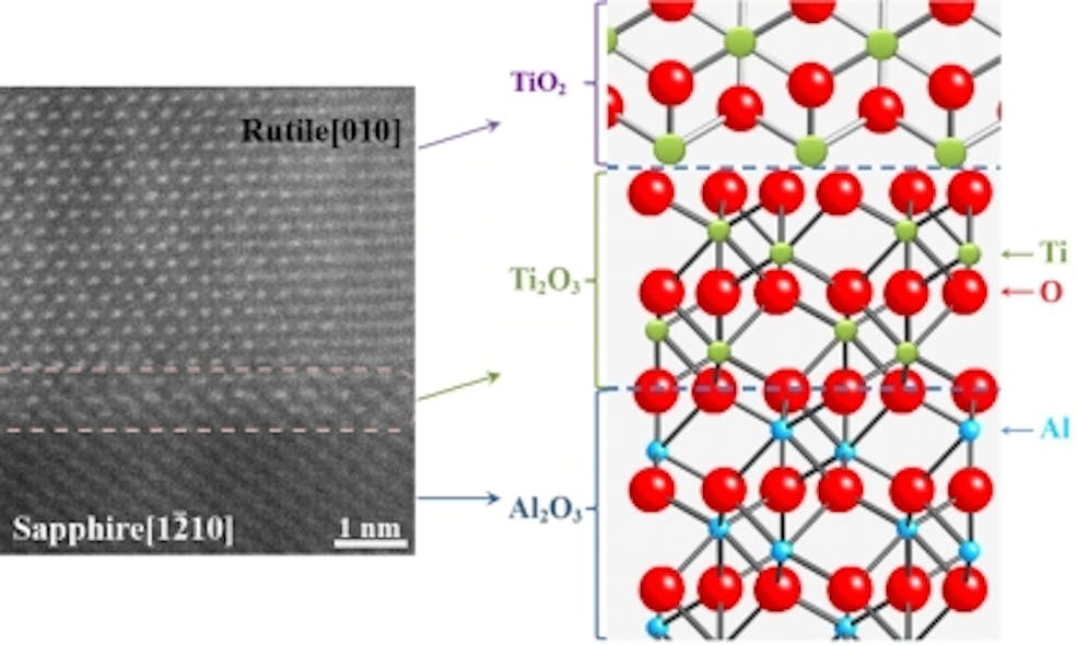 Template technique controls crystalline structure of titanium dioxide ...