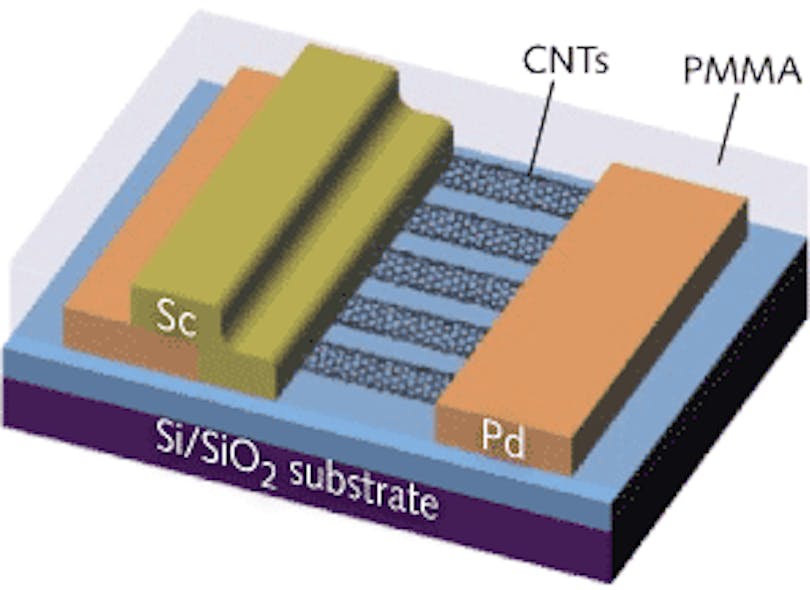 Single-walled semiconducting carbon nanotubes (CNTs) form a rugged, high-performance IR photodetector