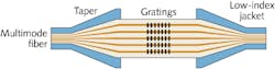 A photonic-lantern notch filter intended for astronomy contains 120 germanium-doped singlemode fiber cores in a silica fiber. Fiber Bragg gratings are written into the cores in a single process.