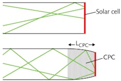 Compound parabolic concentrator (CPC) is combined with luminescent solar concentrator (LSC) to raise concentration ratio Compound parabolic concentrator (CPC) is combined with luminescent solar concentrator (LSC) to raise concentration ratio