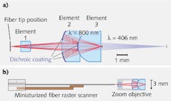 A three-element, dual-modality microendoscope operates with effective 9X zoom capability simply by switching the excitation wavelength used; it can image ex-vivo unstained mouse lung tissue in both high-resolution and low-resolution mode A three-element, dual-modality microendoscope operates with effective 9X zoom capability simply by switching the excitation wavelength used; it can image ex-vivo unstained mouse lung tissue in both high-resolution and low-resolution mode