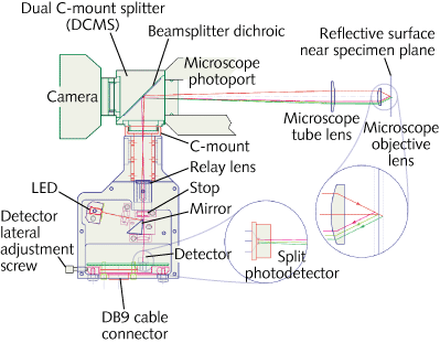 Continuous reflective-interface sample-placement (CRISP) microscope system