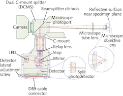 Continuous reflective-interface sample-placement (CRISP) microscope system Continuous reflective-interface sample-placement (CRISP) microscope system