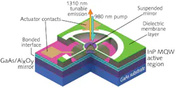 MEMS-based VCSEL achieves 150 nm tuning range via movable suspended mirror