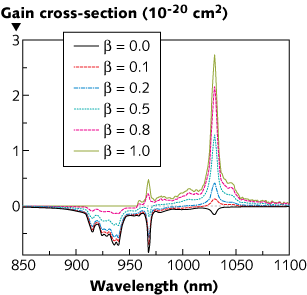 Content Dam Lfw Print Articles 2012 10 1210lfwnbf2web