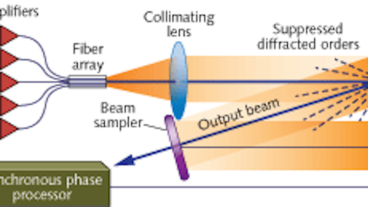An array of fiber amplifiers are fed by a master oscillator, forming a high-power laser weapon