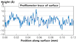 ‘Recipe’ converts optical surface roughness into BRDF and PSD