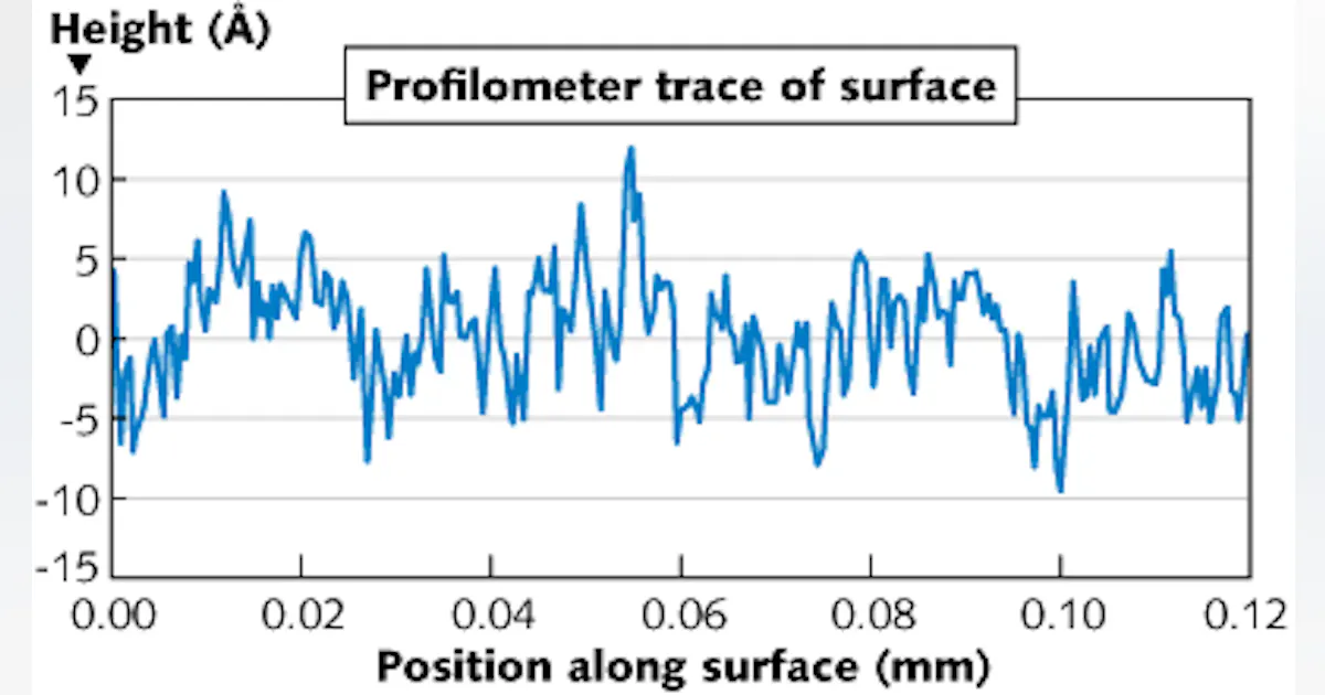 ‘Recipe’ converts optical surface roughness into BRDF and PSD | Laser ...
