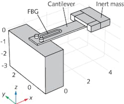 A typical FBG accelerometer includes a cantilever, a mass, and the FBG itself. Simulations and experiments show that a 1-mm-thick Teflon patch placed between the FBG and the cantilever increases sensitivity by a factor of three. A typical FBG accelerometer includes a cantilever, a mass, and the FBG itself. Simulations and experiments show that a 1-mm-thick Teflon patch placed between the FBG and the cantilever increases sensitivity by a factor of three.