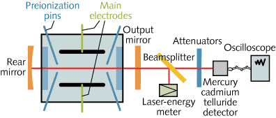 Pulsed electric-discharge DF laser produces 4.95 J pulses