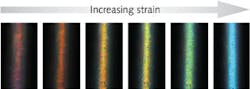 Bio-inspired optical fibers change color when stretched Bio-inspired optical fibers change color when stretched