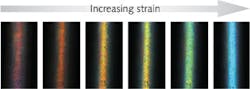 Bio-inspired optical fibers change color when stretched