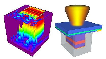 A false-color scale shows gradations of light intensity within a nanolaser (above). In a nanolaser with a metallic cavity (right), a central region (red) confines electrons and a cavity of silver (gray) encloses the gain region. The light emission (orange-yellow cone) exits through the substrate side (blue top layer).
