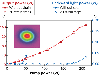Content Dam Lfw Print Articles 2013 06 1306lfwnbf4web