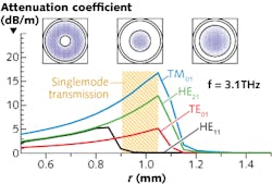 Content Dam Lfw Print Articles 2013 11 1311lfwnbf4web Content Dam Lfw Print Articles 2013 11 1311lfwnbf4web
