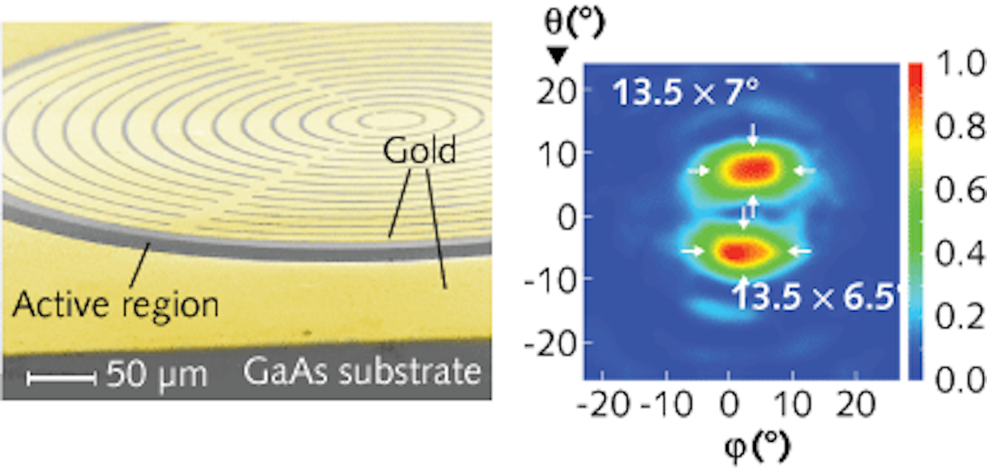 TERAHERTZ SOURCES Concentricgrating terahertz QCLs five times more