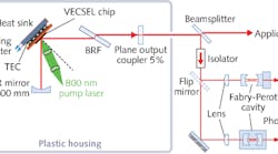 A VECSEL chip and its V-shaped cavity sit inside a sturdy plastic box; a beamsplitter and wavelength measurement instrumentation are placed outside the box. A birefringent filter (BRF) in the cavity produces single-frequency laser output. The high-reflection (HR) cavity mirror has a 600 mm radius of curvature (Rc).