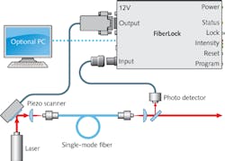 Content Dam Lfw Print Articles 2014 09 1409lfwnbf4web Content Dam Lfw Print Articles 2014 09 1409lfwnbf4web