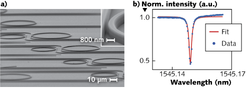Single-crystal diamond ring resonators with bus waveguides were fabricated on a silica/silicon (SiO2/Si) chip (a). A normalized transmission spectrum (b) of a ring resonator shows a record-high loaded Q factor of ~1 &times; 106 from a Lorentzian fit for 1545.1 nm mode (a.u. = arbitrary units).