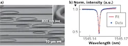 Single-crystal diamond ring resonators with bus waveguides were fabricated on a silica/silicon (SiO2/Si) chip (a). A normalized transmission spectrum (b) of a ring resonator shows a record-high loaded Q factor of ~1 × 106 from a Lorentzian fit for 1545.1 nm mode (a.u. = arbitrary units).
