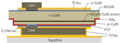 FIGURE 3. Dual-dielectric nitride VCSEL fabricated at UCSB shows how metal layers (in yellow-gold) and ITO (blue) are arranged to conduct current around the dielectric DBRs fabricated on top and bottom of the active region. The structure is flipped and bonded to sapphire on the bottom.