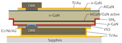FIGURE 3. Dual-dielectric nitride VCSEL fabricated at UCSB shows how metal layers (in yellow-gold) and ITO (blue) are arranged to conduct current around the dielectric DBRs fabricated on top and bottom of the active region. The structure is flipped and bonded to sapphire on the bottom. FIGURE 3. Dual-dielectric nitride VCSEL fabricated at UCSB shows how metal layers (in yellow-gold) and ITO (blue) are arranged to conduct current around the dielectric DBRs fabricated on top and bottom of the active region. The structure is flipped and bonded to sapphire on the bottom.